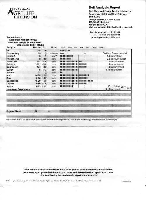 soil analysis fruit trees