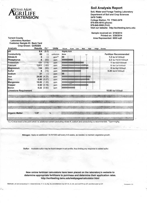 soil analysis garden